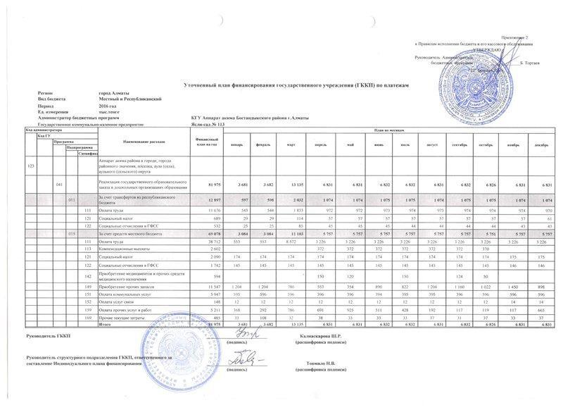 План финансирования на 2016 год