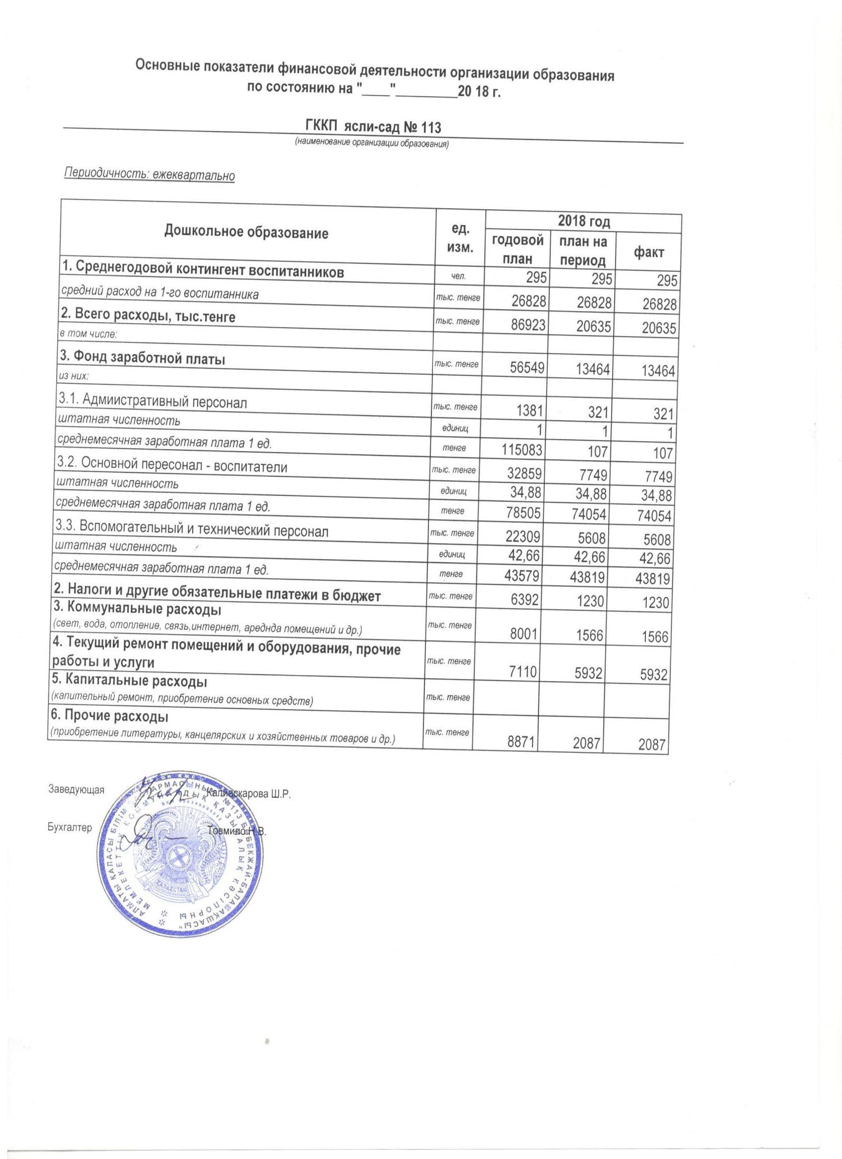 Основные показатели финансовой деятельности