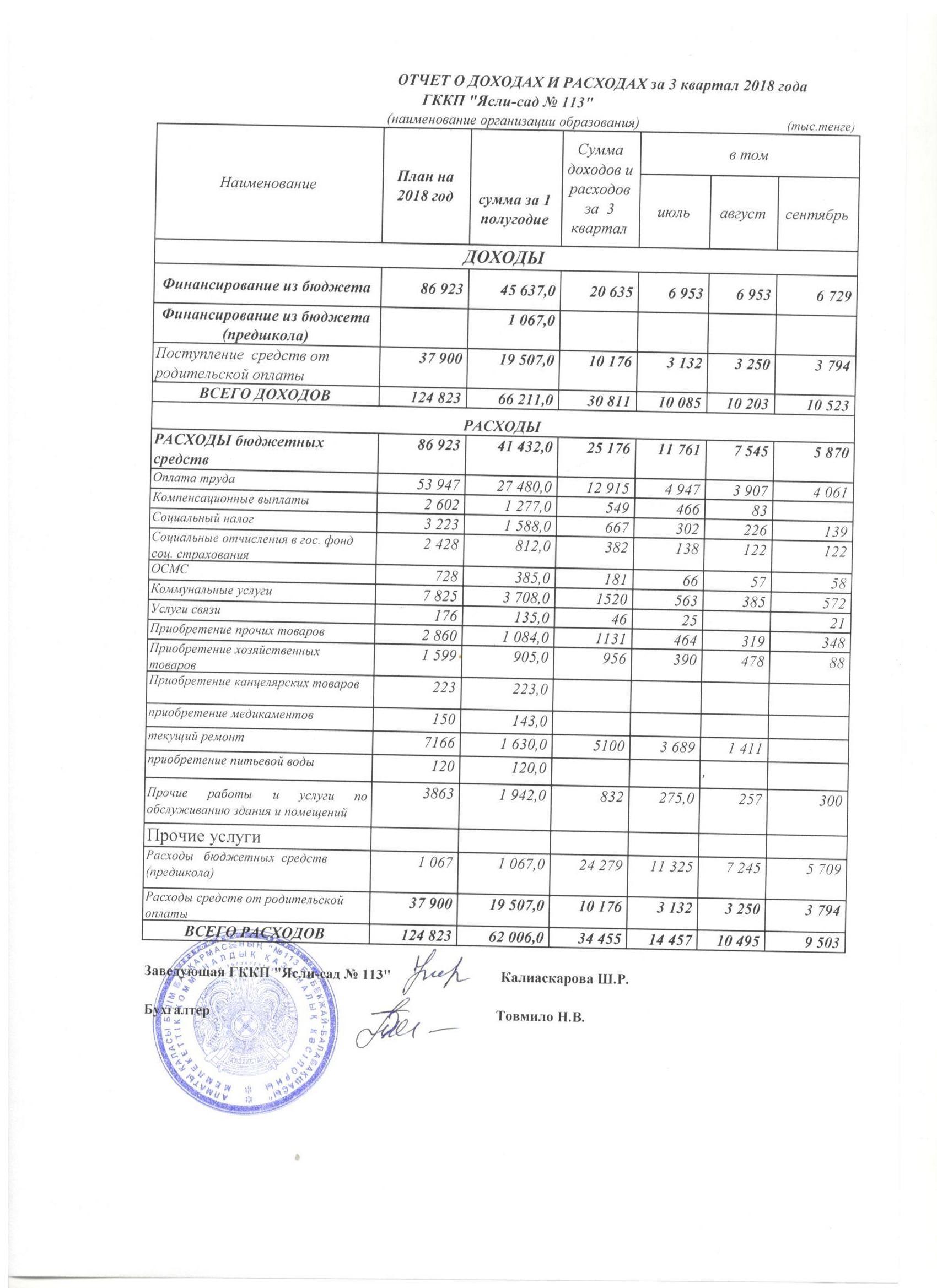 Отчет о доходах и расходах за 3 кв 2018