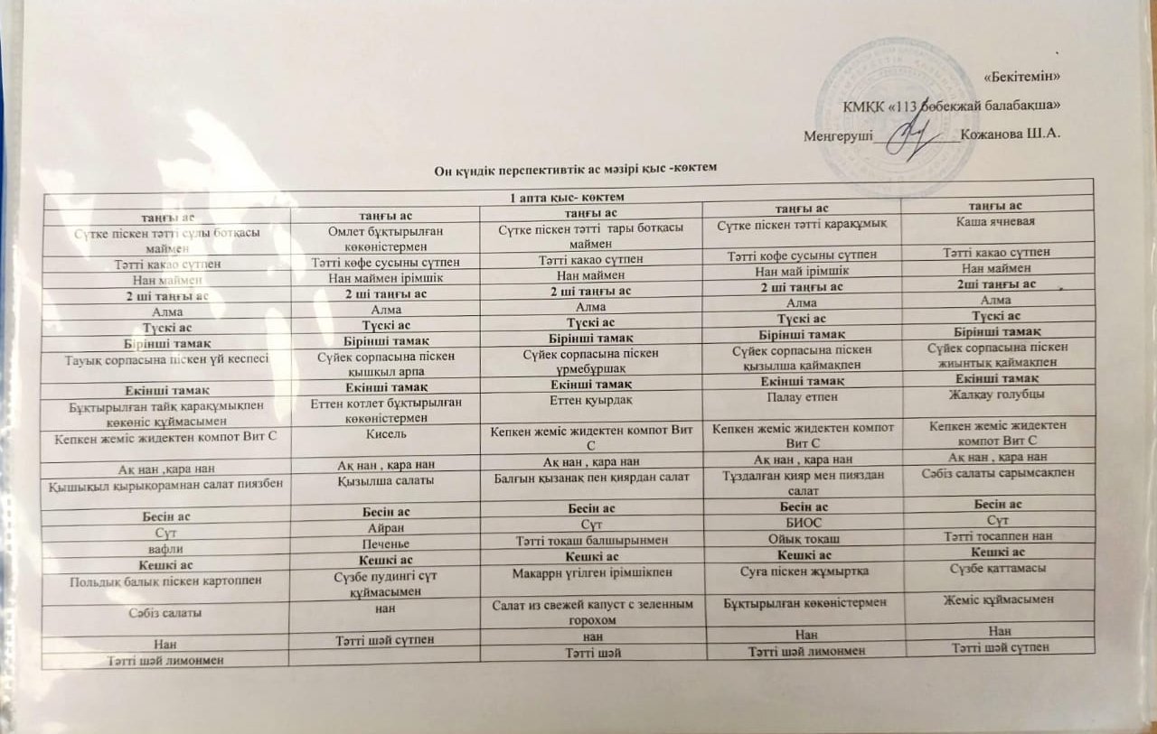 Меню.  Зима весна