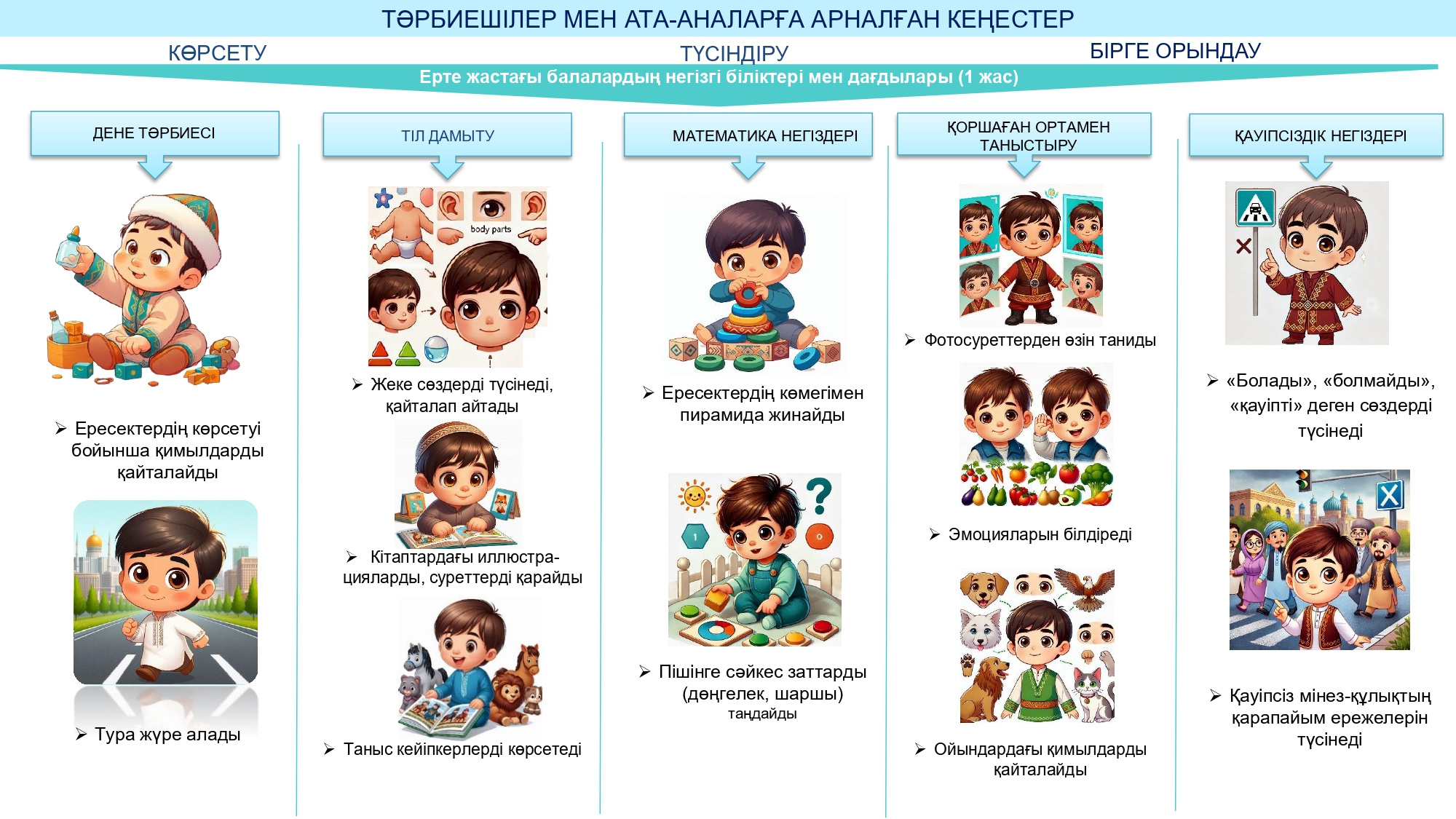 Мектепке дейінгі және бастауыш білім берудің арасындағы сабақтастық
