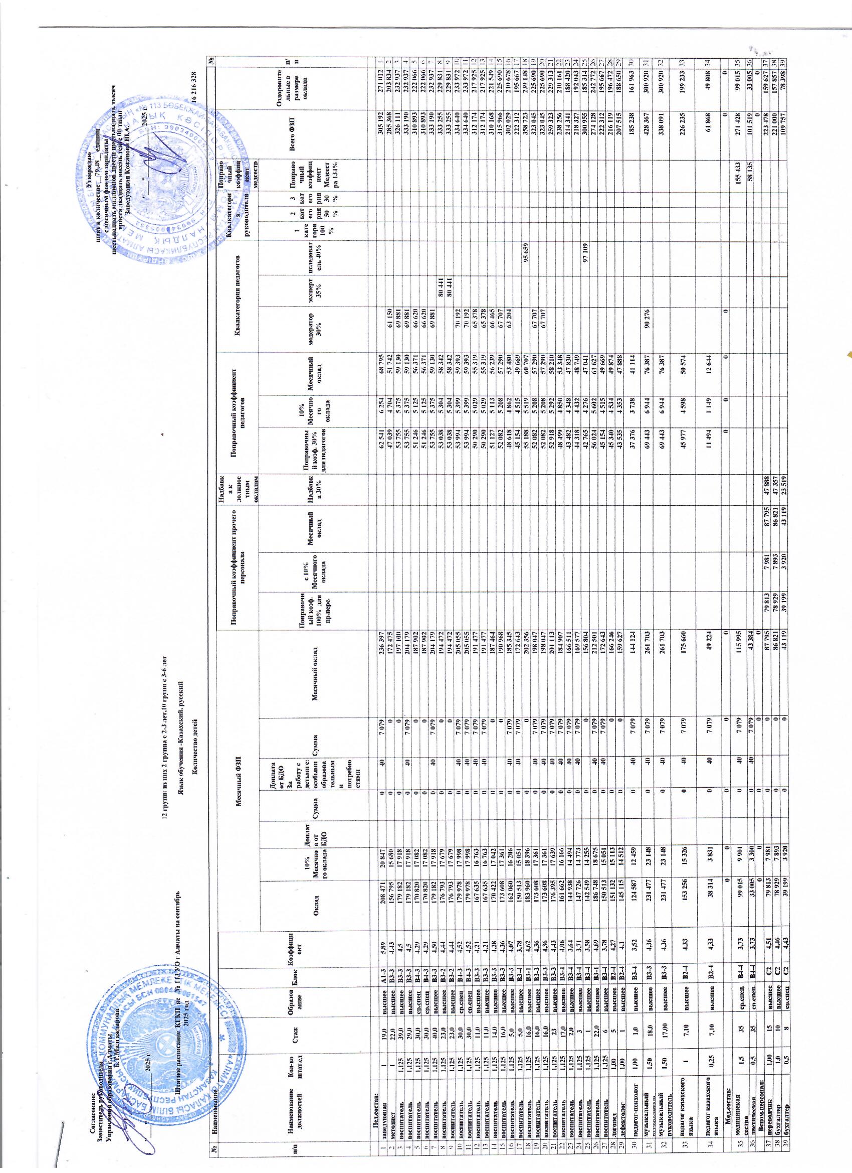 Штаттық кесте