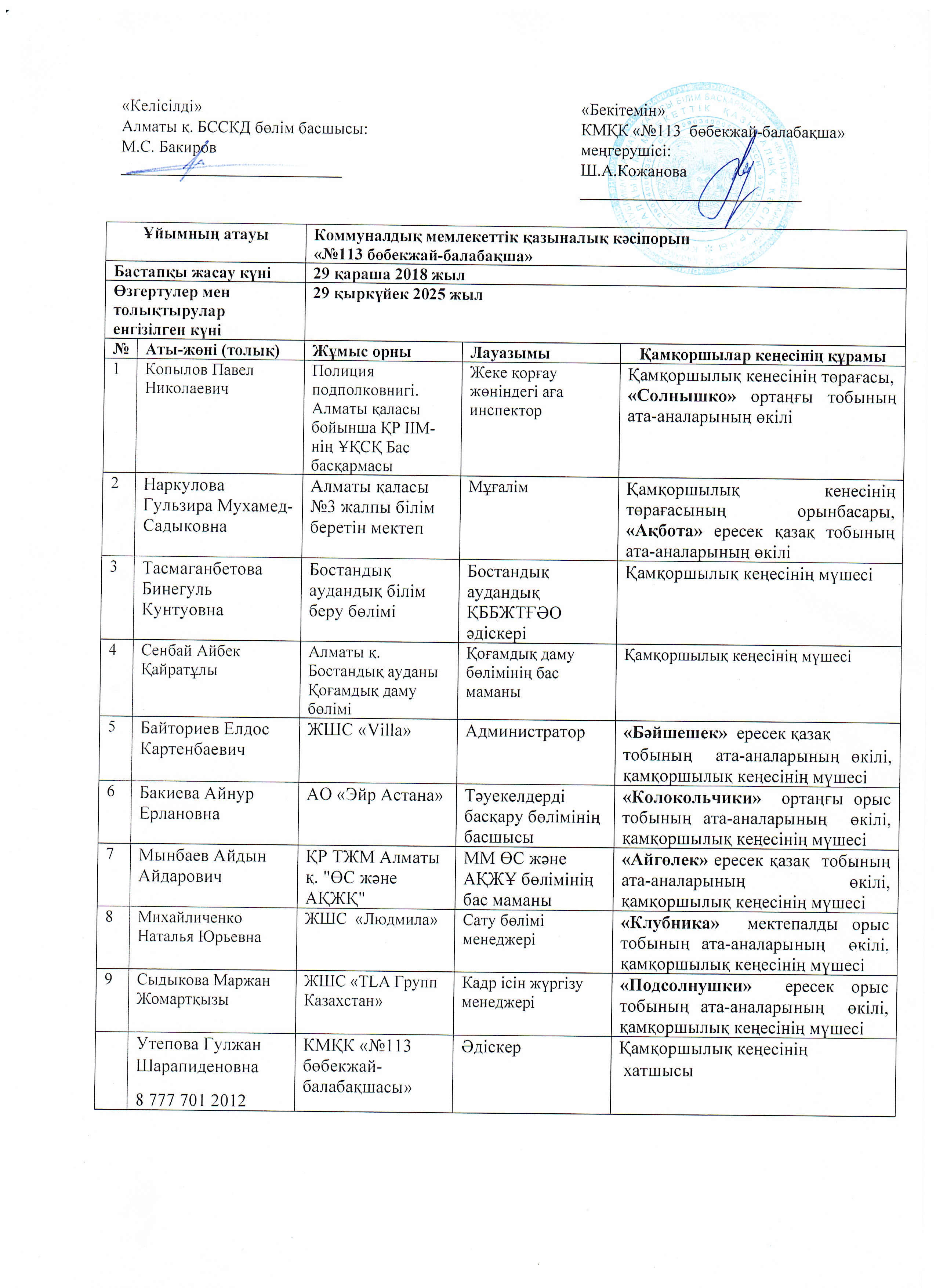 Қамқоршылық кеңес мүшелері